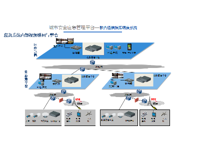 Integrated communication command and dispatching platform and equipment